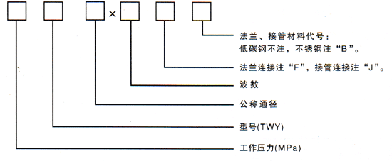 轴向外压式妖精视频黄色的视频器